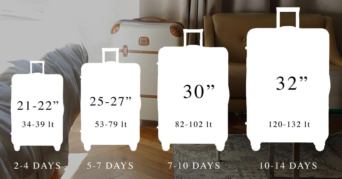 Bric's: luggage for every type of journey